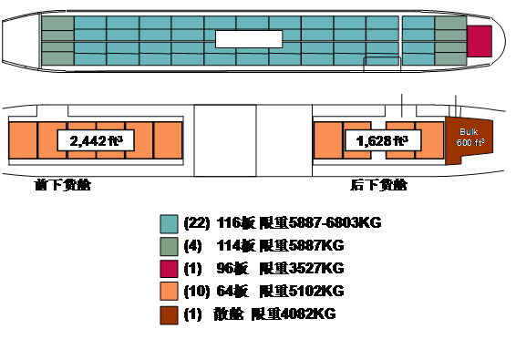 B777-200F